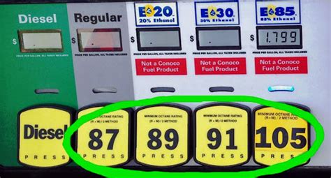 Is It Worth Paying More For High Octane Fuel? | Car Part