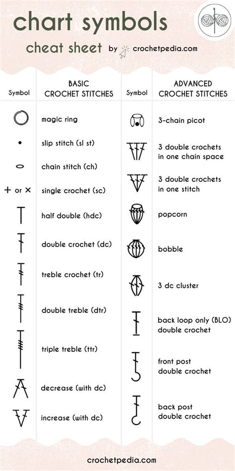 Crochet Chart Symbols