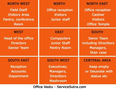 Design 45 of Vastu For Office Desk Facing | ashleyrocks2