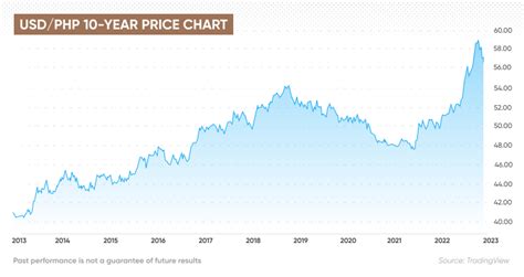 USD/PHP Forecast | Will USD/PHP Go Up or Down?