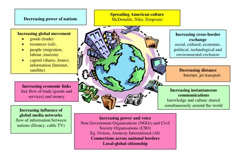 Globalization and Technology