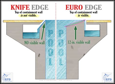 knife edge pool design - lineartdrawingscouplelove