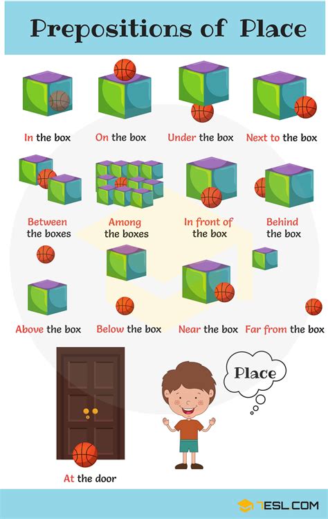 Prepositions of Place and Movement – karinkat