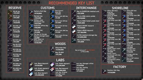 Updated list of must have keys for Shoreline and Reserve ...