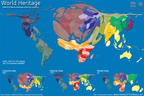 Preservation of Community Assets: The 2016 World Heritage Sites