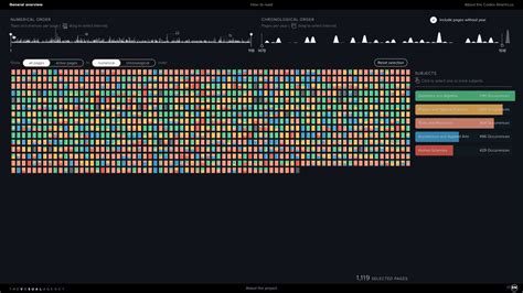 The 30 Best Data Visualizations of 2024 [Examples]