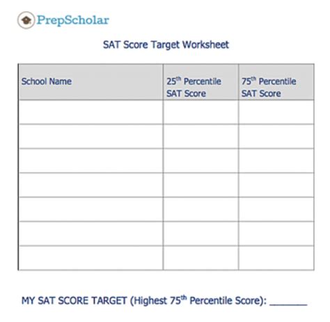 What's a Good SAT Score for 2023? · PrepScholar