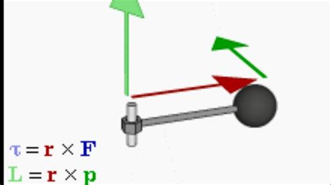 Torque in Rotational Motion - YouTube