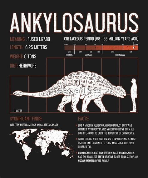 "Ankylosaurus Dinosaur Facts Mens Womens Kids Science" Art Prints by ...