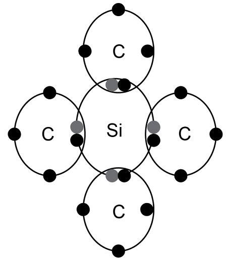 Silicon carbide, SiC, has a structure in which each Si atom is bonded ...