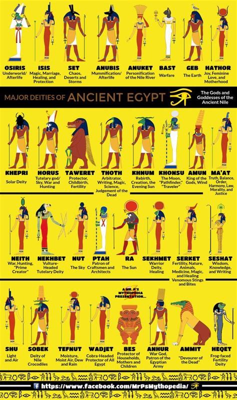 Dieux et déesse de l'Egypte antique | Ancient egypt gods, Ancient ...