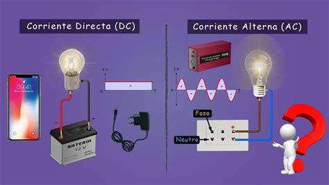 La Corriente De Las Casas Es Alterna O Continua? - Bienpincherico.mx