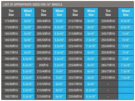 Tire Size Chart Comparison - Remotepc.com