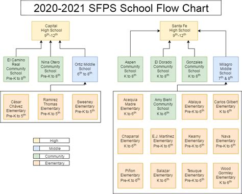 School Zones and Maps | Santa Fe Public Schools