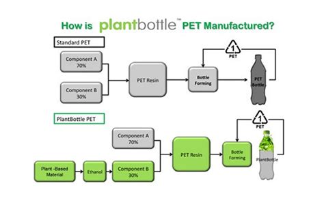 MultiBrief: Bioplastic applications advancing new development routes