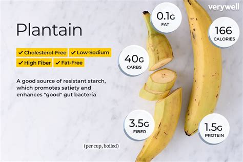 Plantain Calories and Nutrition Facts