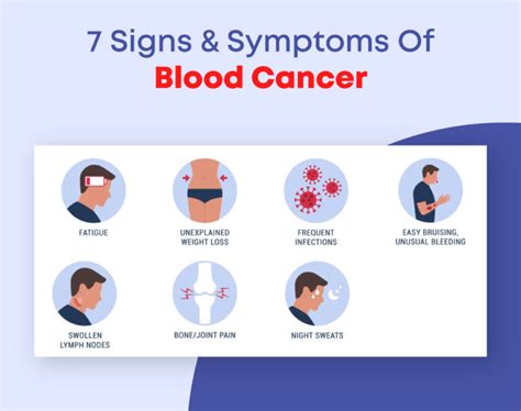 7 Signs & Symptoms Of Blood Cancer