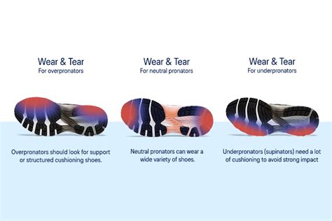 Pronation Guide: What Is Pronation and Why Does it Matter? | ASICS | ASICS