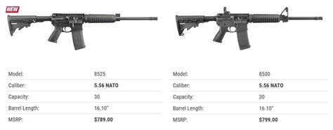 Ruger’s new AR-556 Optics Carbine swaps the front sight for a railed ...