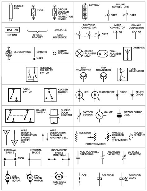 [DIAGRAM] Automotive Wiring Diagrams Basic Symbols - MYDIAGRAM.ONLINE