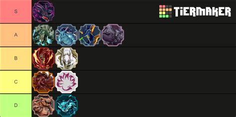 All tailed spirits ranking(Shindo Life) Tier List (Community Rankings ...