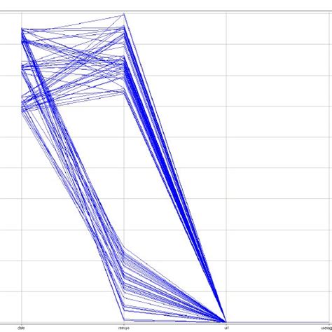 A plot of the “Code-red” worm access pattern | Download Scientific Diagram