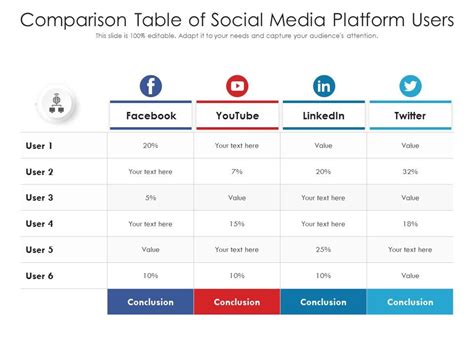 Comparison Table Of Social Media Platform Users | Presentation Graphics ...