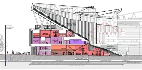 LIVERPOOL - Anfield Stadium (54,074 -> 61,000) | Page 995 ...