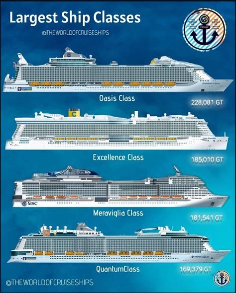 2,921 curtidas, 14 comentários - World of Cruise Ships ...