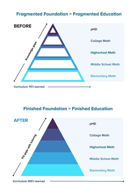 7th Grade Math Curriculum (Examples and Templates) - TutorOcean