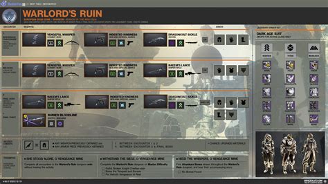 Warlord's Ruin loot table : r/destiny2