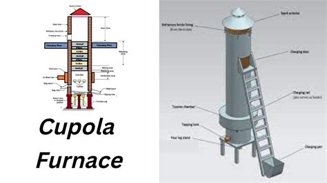 Cupola Furnace Working Animation - YouTube