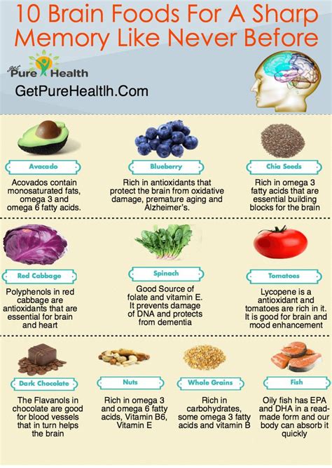 Foods for Strong Memory! | Foods for brain health, Brain healthy foods ...