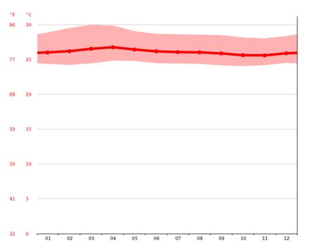 Santa Clara climate: Average Temperature, weather by month, Santa Clara ...