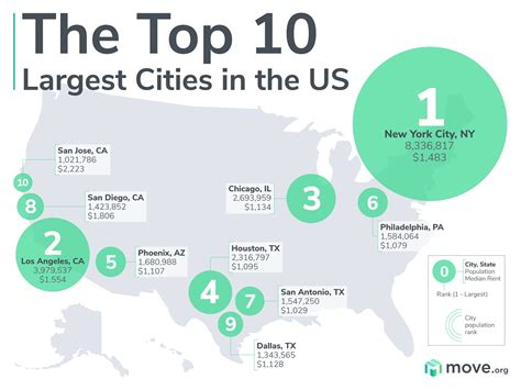 Largest Us Cities By Population 2024 - Dacia Dorotea