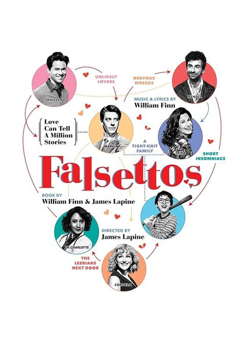 falsettos poster Poster Digital Art by Kailani Smith