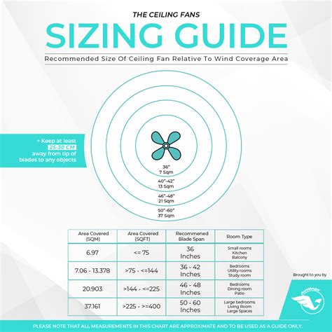 Ceiling Fan | The Ceiling Fans Sizing Guide