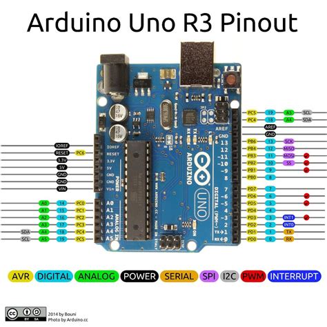 Arduino Uno Pins - A Complete Practical Guide - The Robotics Back-End