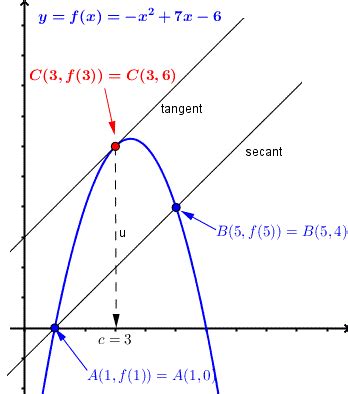 Mean Value Theorem