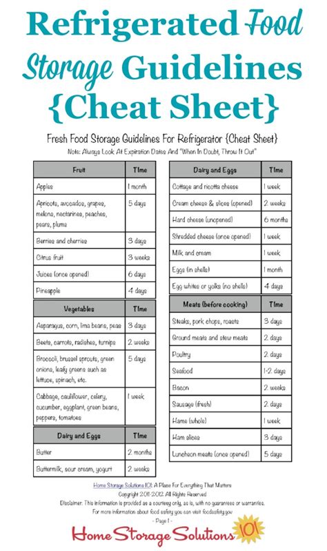 Refrigerated Food Storage Guidelines: How Long Food Stays Goods To Eat