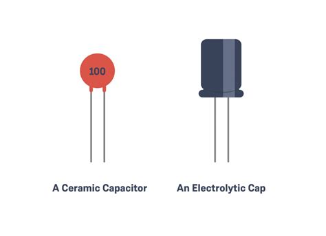 What is a Capacitor?