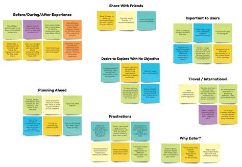 Affinity Diagram Examples