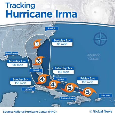 Hurricane Irma