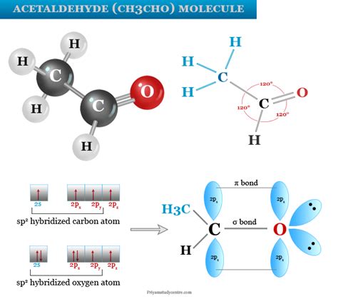 Acetaldehyde - Structure, Formula, Uses