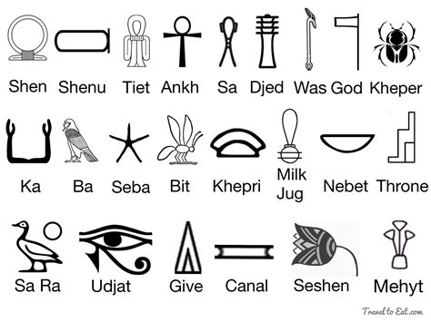 A Collection of Hieroglyphs Relevant to the Temple of Isis from Philae ...