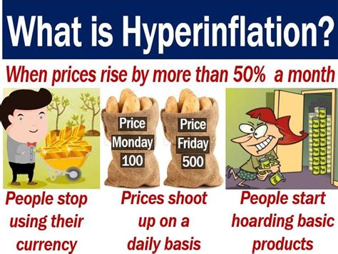 Hyperinflation - definition and meaning - Market Business News