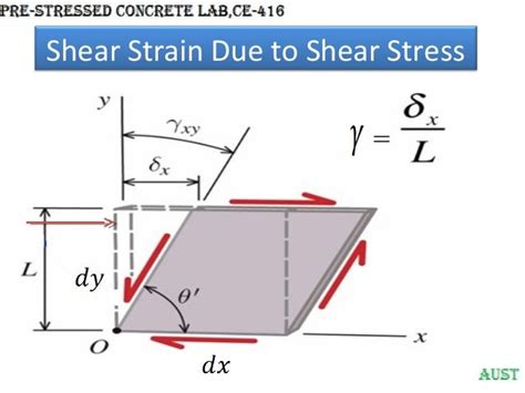 Shear Stress And Strain