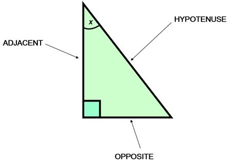 Adjacent - Simple English Wikipedia, the free encyclopedia