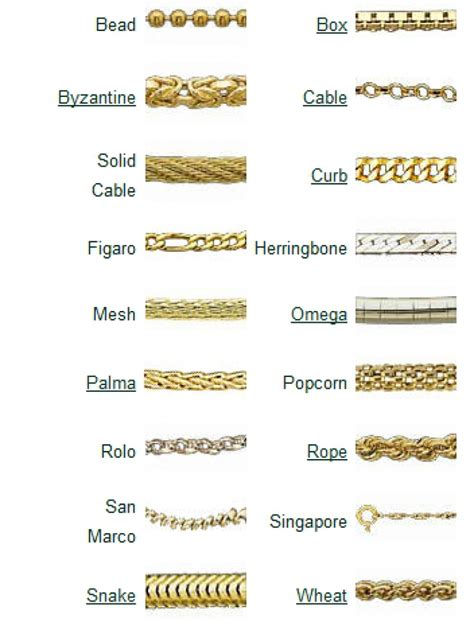 Best 10 Types of Necklace Chains | JewelryJealousy | Jewelry knowledge ...