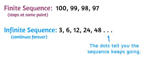 Arithmetic Sequences - Explicit & Recursive Formula - KATE'S MATH LESSONS